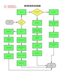幼儿园借书流程图图片